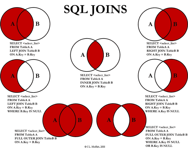 SQL\_joins.png SQL\_joins.png