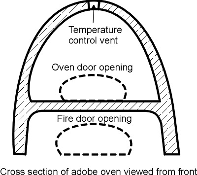 oven 0001