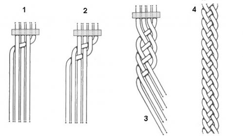 trenzado-4 cordones