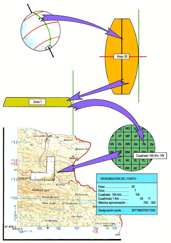 orientacion 0001