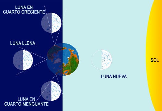 orientacion 0003