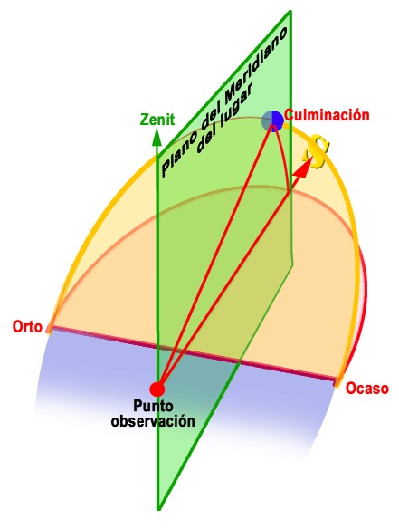 orientacion 0032