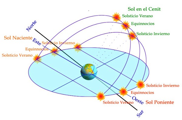 orientacion 0041