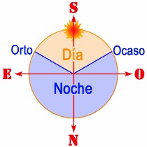 orientacion 0042