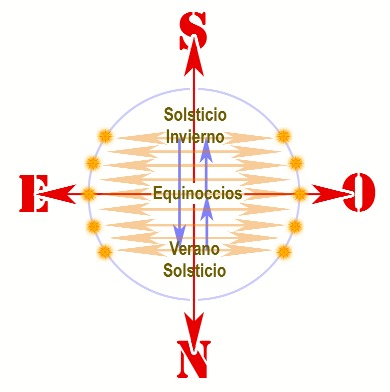 orientacion 0046
