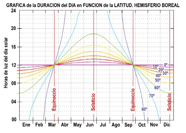 orientacion 0048