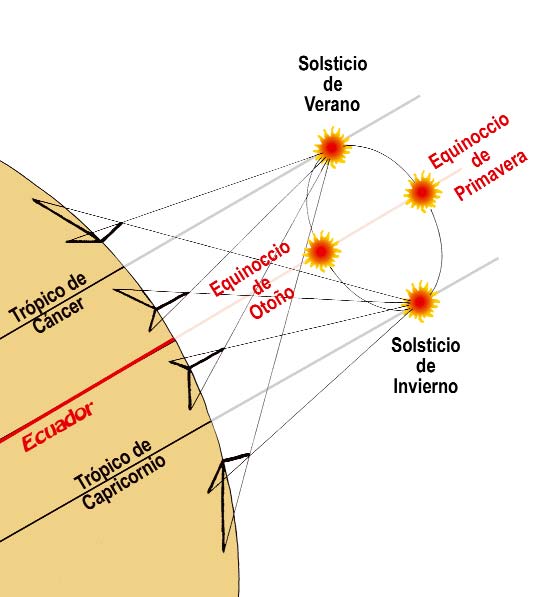 orientacion 0053
