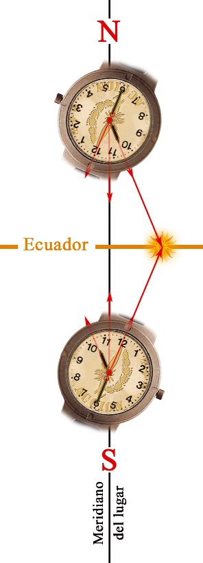 orientacion 0059