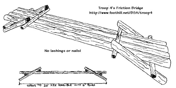 bridge friction2