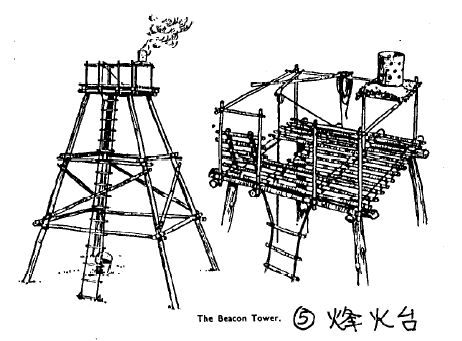 tower beacon