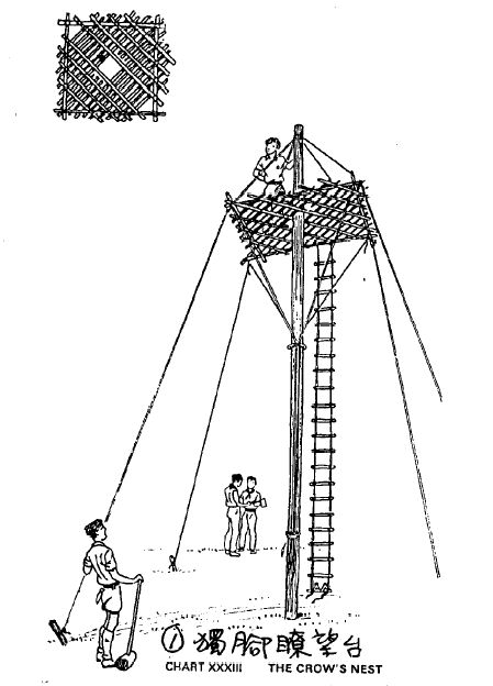 tower crowsnest