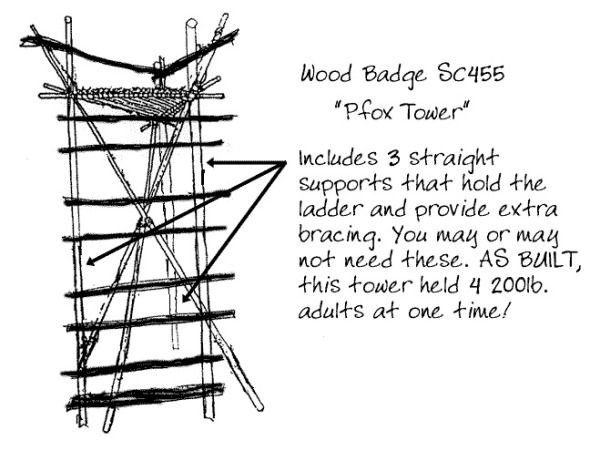 tower pfox